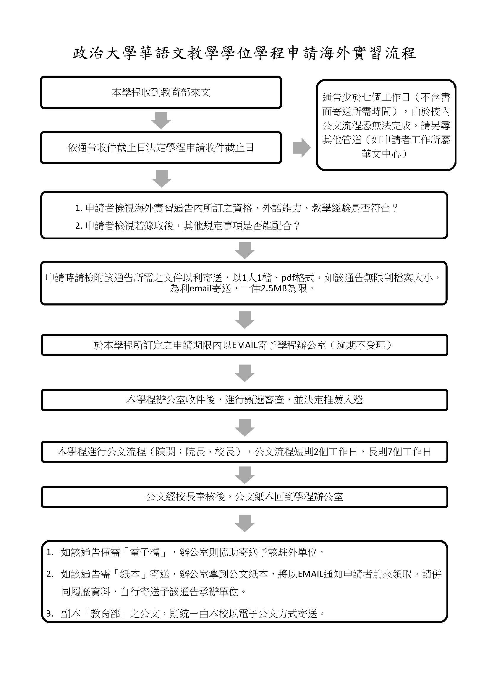 教育部海外實習相關規範及申請流程
