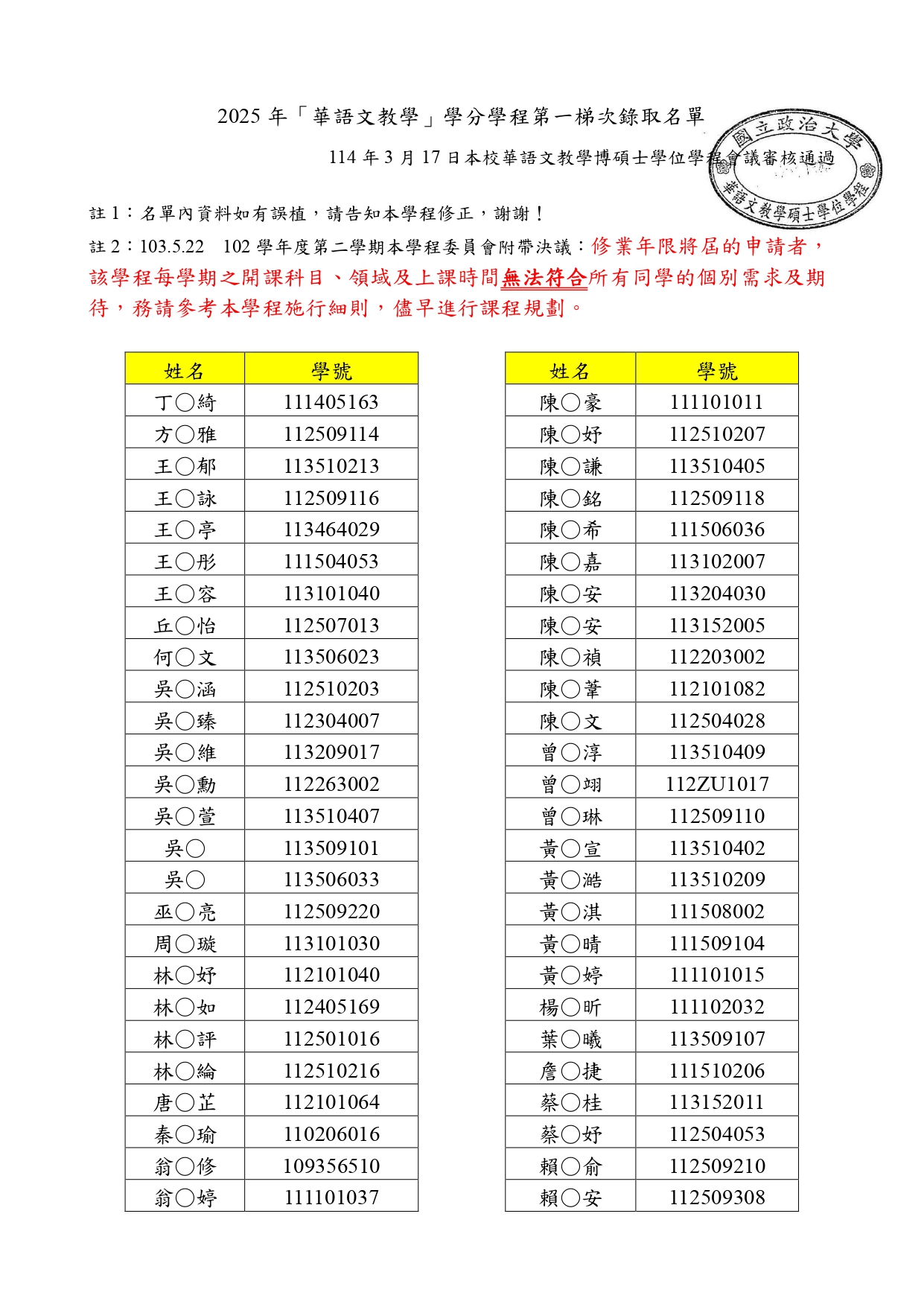 公告2025年第1梯次「華語文教學」學分學程申請通過名單